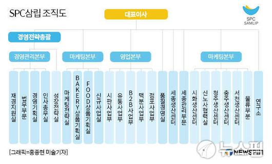 뉴스핌