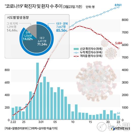 뉴스핌