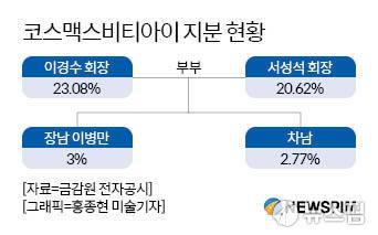 뉴스핌