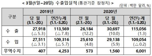 뉴스핌