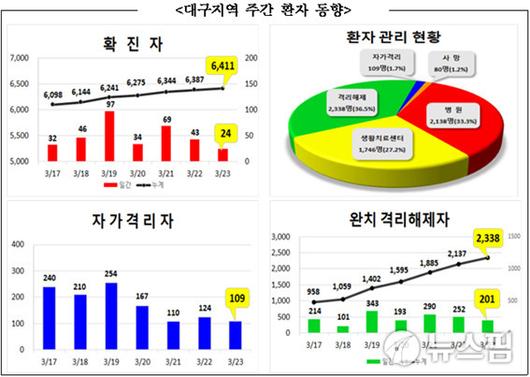 뉴스핌