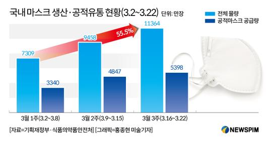 뉴스핌