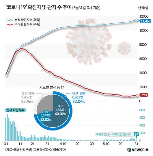 뉴스핌