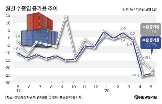 뉴스핌