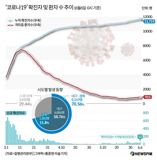 뉴스핌