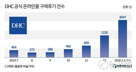 뉴스핌