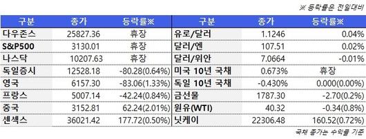 뉴스핌