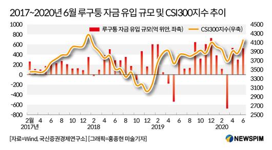 뉴스핌