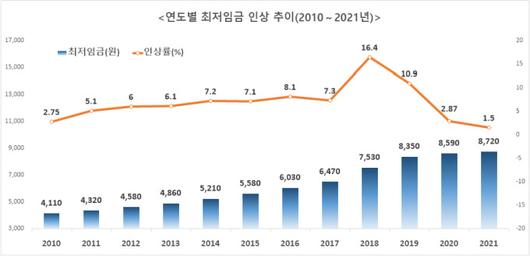 뉴스핌