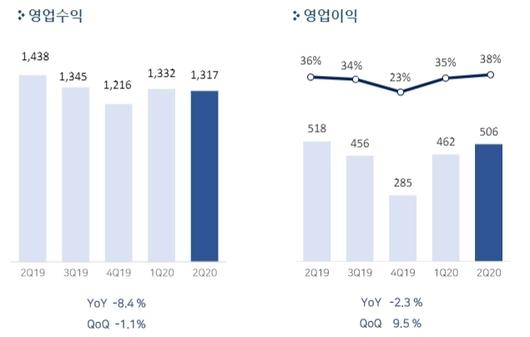 뉴스핌