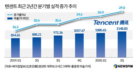 뉴스핌