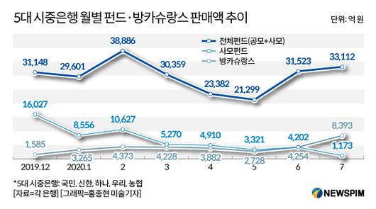 뉴스핌