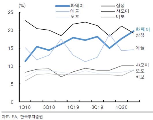 뉴스핌