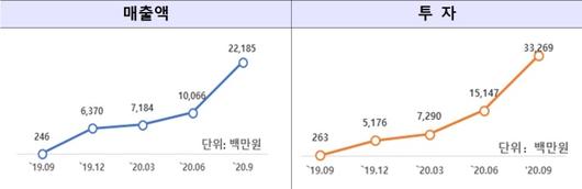 뉴스핌