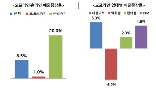 뉴스핌