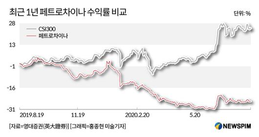 뉴스핌