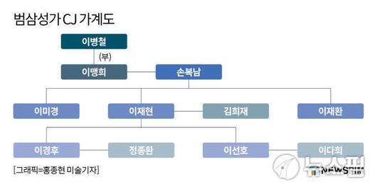 뉴스핌