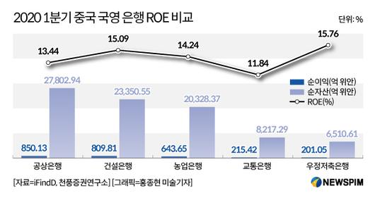 뉴스핌