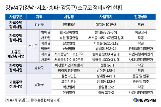 뉴스핌