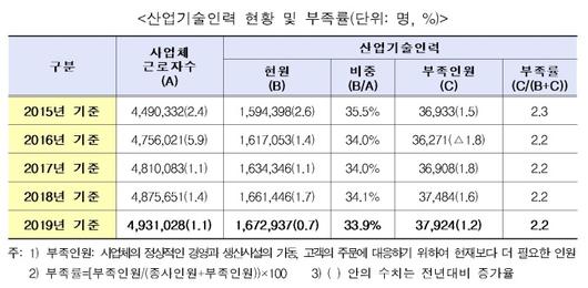 뉴스핌