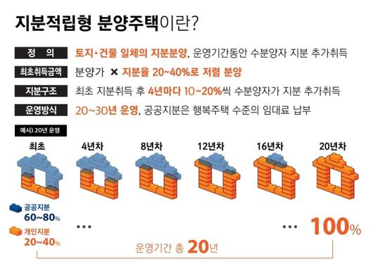 뉴스핌