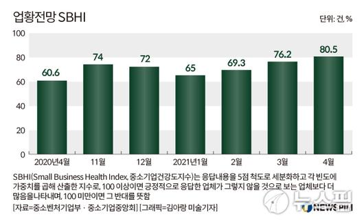 뉴스핌