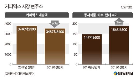 뉴스핌