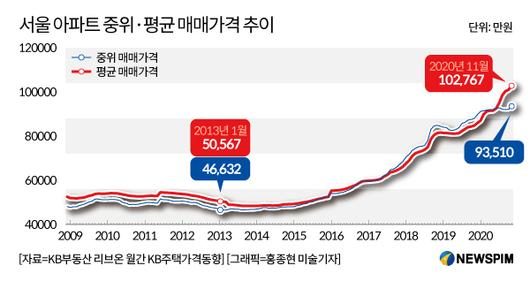 뉴스핌