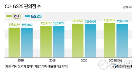 [서울=뉴스핌] 남라다 기자 = 2021.06.02 nrd8120@newspim.com