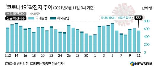 뉴스핌