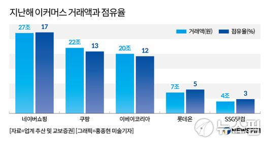 뉴스핌