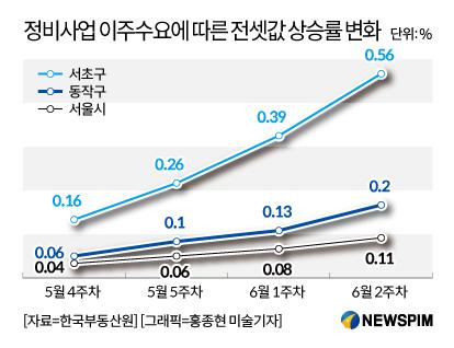 뉴스핌