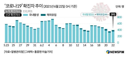 뉴스핌