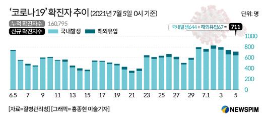 뉴스핌