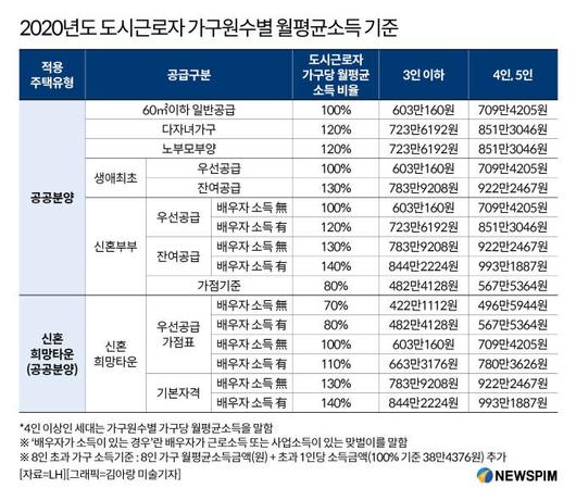 뉴스핌