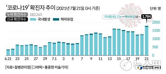 뉴스핌