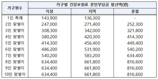 뉴스핌