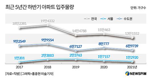 뉴스핌