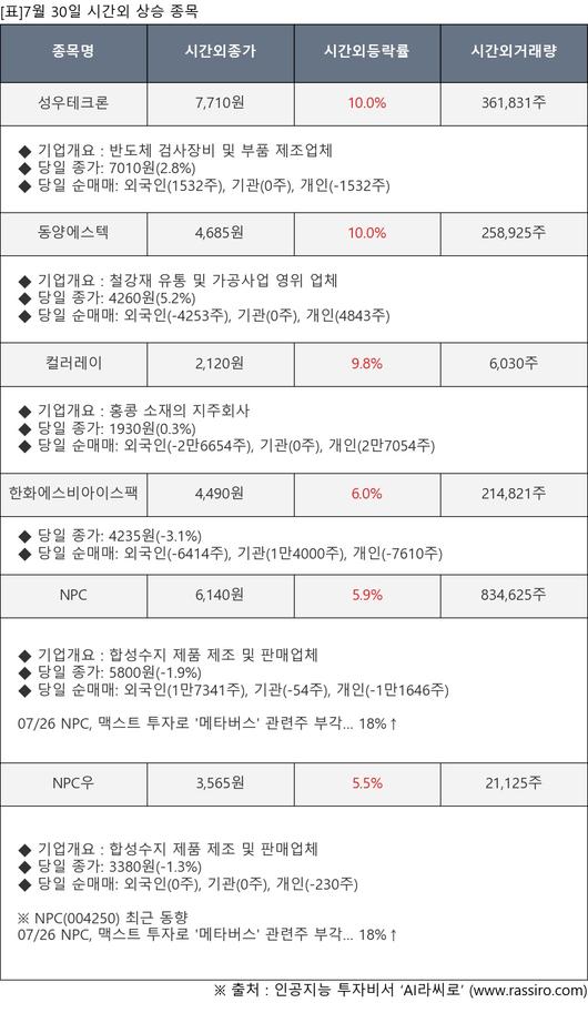 뉴스핌