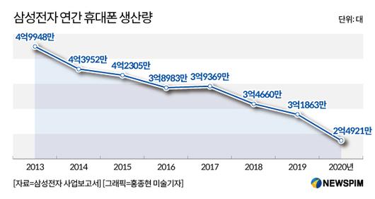 뉴스핌