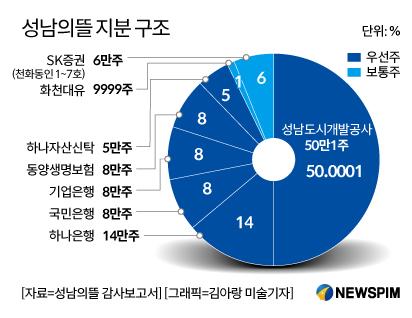 뉴스핌