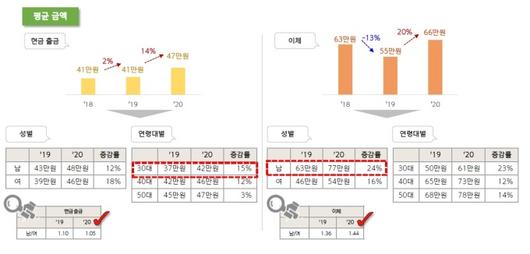 뉴스핌