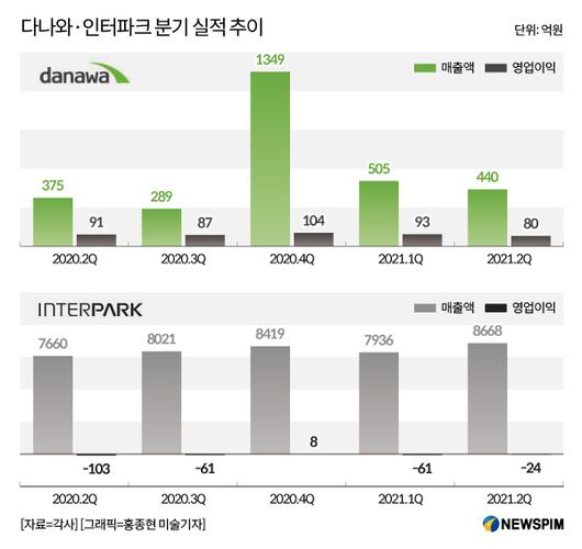 뉴스핌