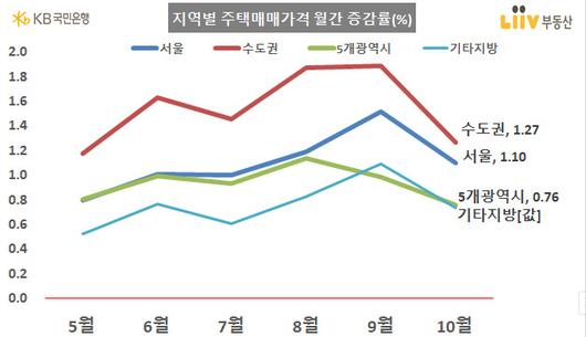 뉴스핌