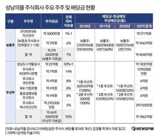 뉴스핌