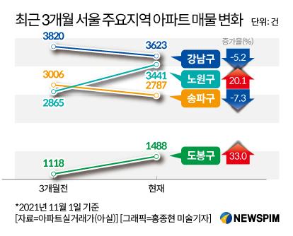 뉴스핌