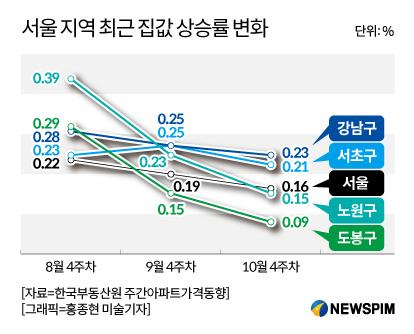 뉴스핌