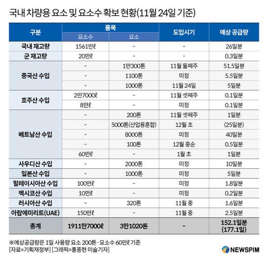 뉴스핌