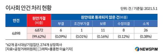 뉴스핌