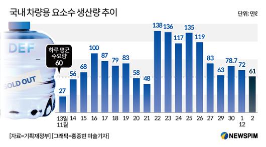 뉴스핌